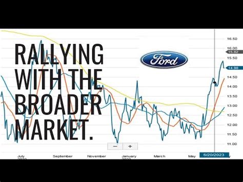 why are ford stocks so cheap